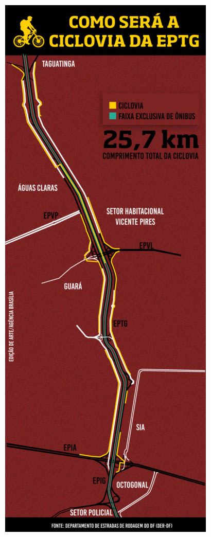 ciclovia eptg